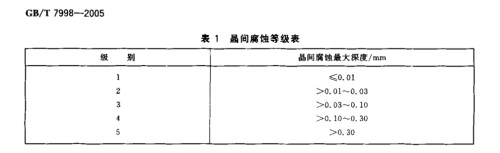 晶間腐蝕等級(jí)要求