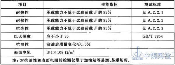井蓋檢測(cè)項(xiàng)目