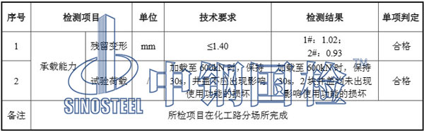 井蓋檢測(cè)報(bào)告