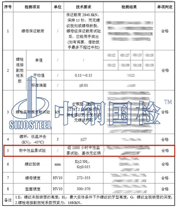 鹽霧試驗(yàn)報(bào)告結(jié)果