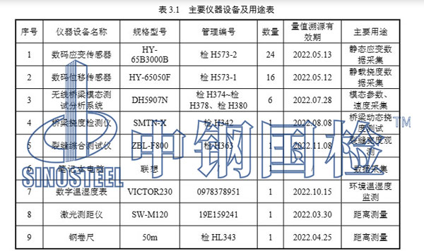 主要儀器設(shè)備及用途表