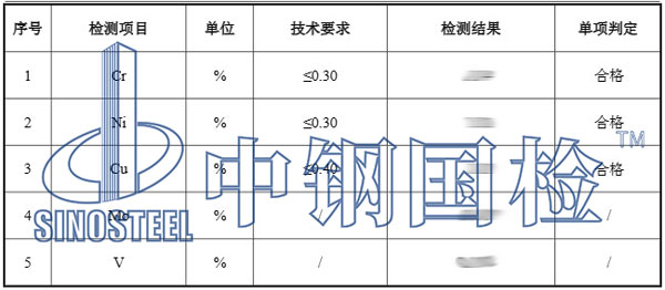 工程材料鋼板檢測(cè)項(xiàng)目及結(jié)果