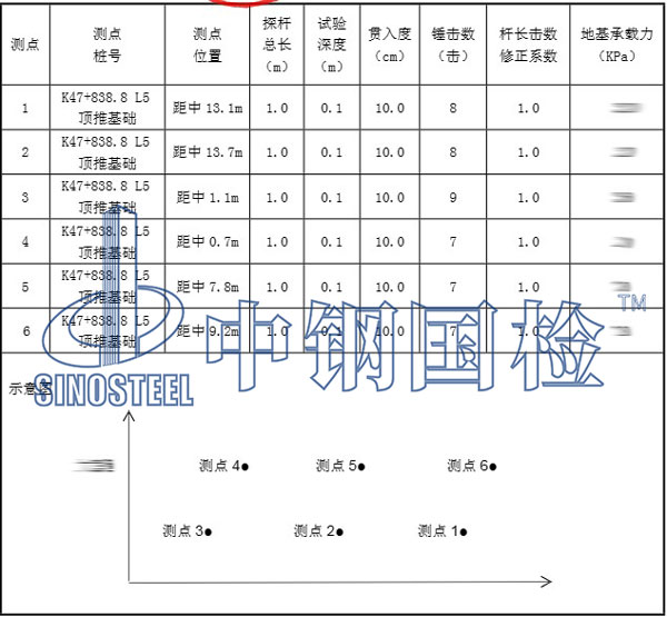 地基承載力檢測結(jié)果