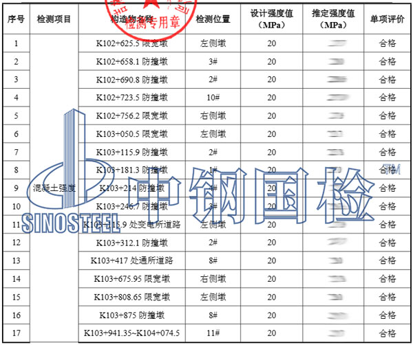 混凝土構(gòu)件檢測項(xiàng)目結(jié)果