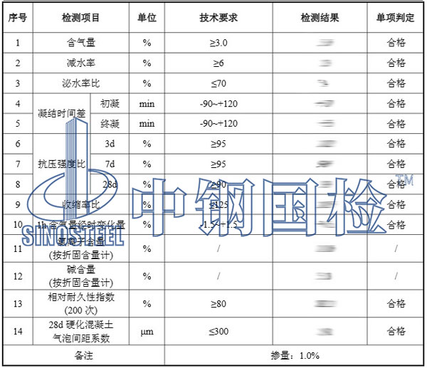 引氣劑檢測(cè)項(xiàng)目結(jié)果