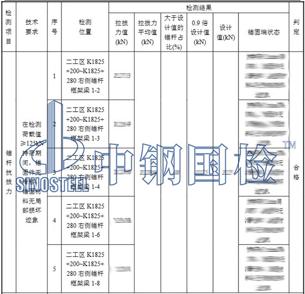 錨桿檢測項(xiàng)目結(jié)果