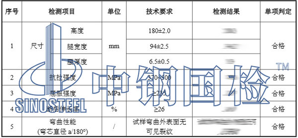 工字鋼檢測項(xiàng)目結(jié)果