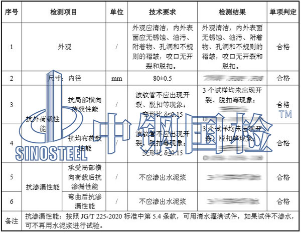 金屬波紋管檢測(cè)項(xiàng)目結(jié)果