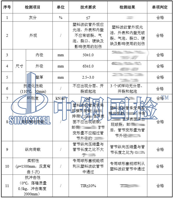 塑料波紋管檢測(cè)項(xiàng)目結(jié)果