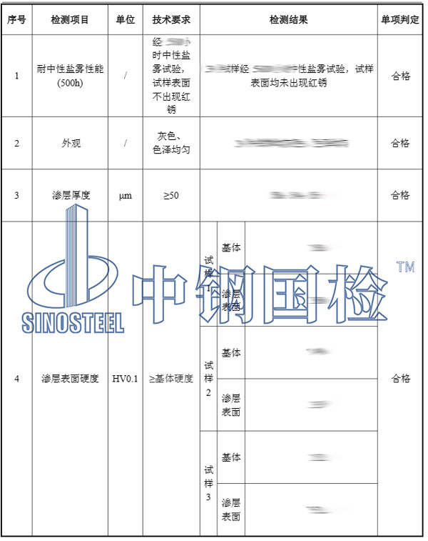 欄桿部位檢測項目結(jié)果