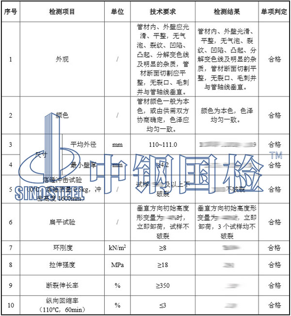 聚乙烯產(chǎn)品檢測項目結(jié)果