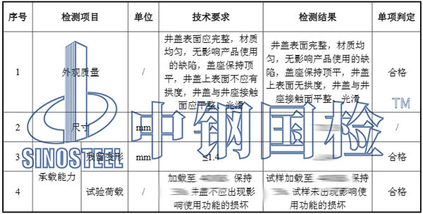 井蓋檢測項目結(jié)果