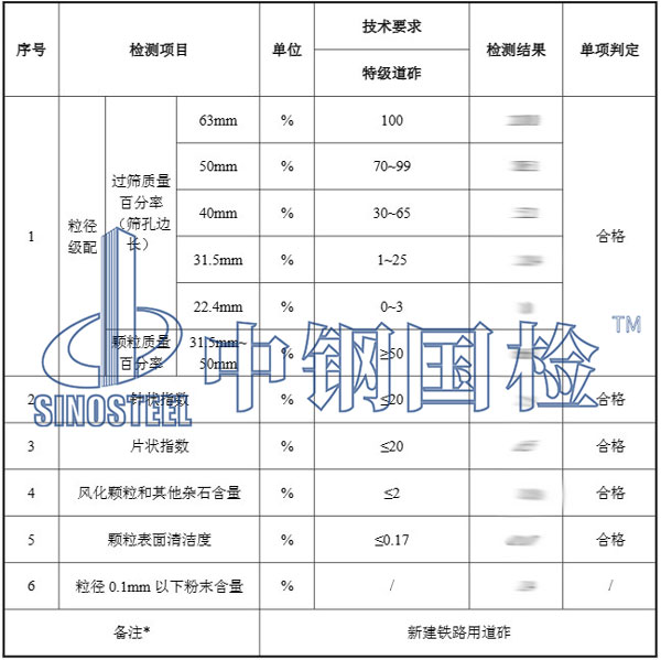 鐵路道砟檢測(cè)項(xiàng)目結(jié)果