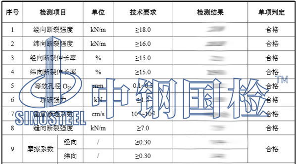 編織袋檢測項(xiàng)目結(jié)果