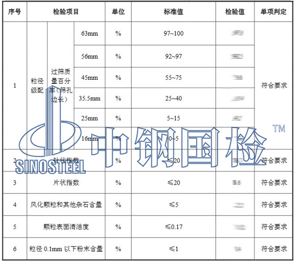 道砟檢測項(xiàng)目結(jié)果