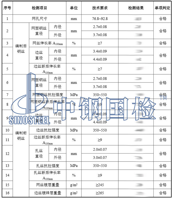 格賓石籠網(wǎng)檢測(cè)項(xiàng)目結(jié)果
