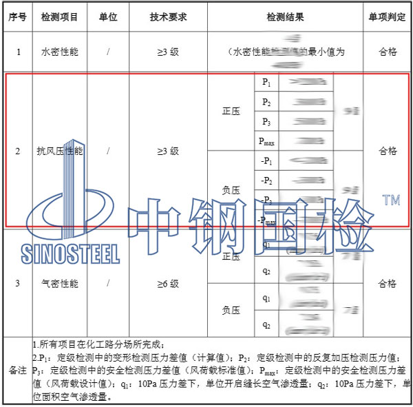 抗風(fēng)壓檢測項目結(jié)果