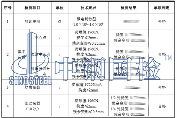 防靜電地板檢測(cè)項(xiàng)目結(jié)果