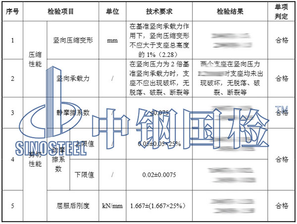 摩擦擺隔震支座檢測項(xiàng)目結(jié)果
