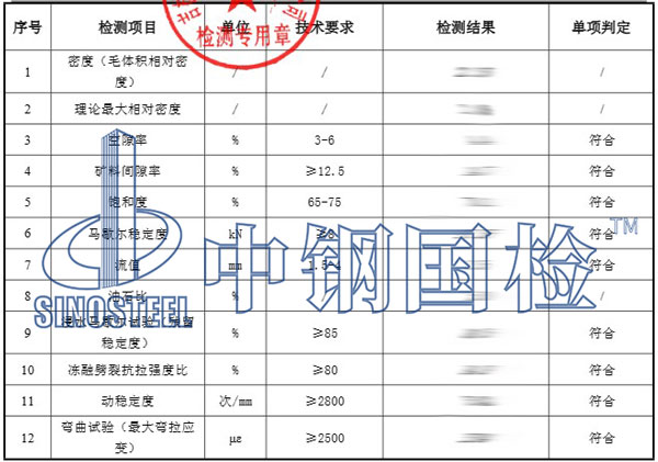 檢測項(xiàng)目結(jié)果