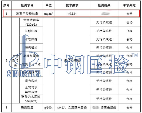 地板甲醛檢測(cè)項(xiàng)目結(jié)果