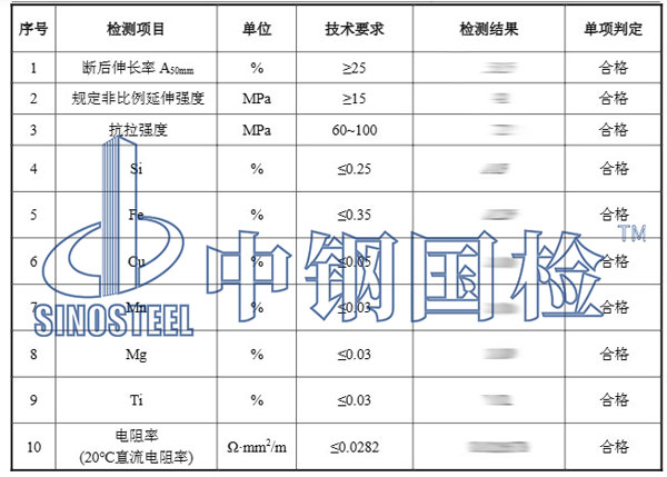 鋁板檢測項目結果