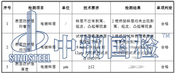 鍍鋅橋架檢測項目結(jié)果