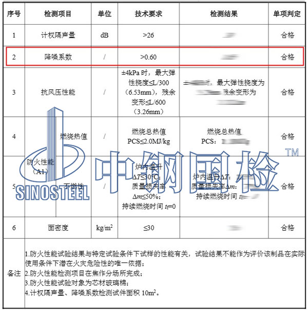 降噪等級(jí)檢測(cè)項(xiàng)目結(jié)果