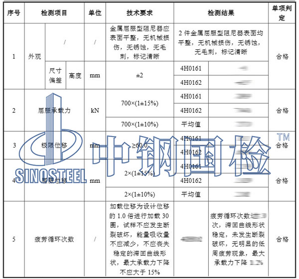 阻尼器檢測項目結(jié)果
