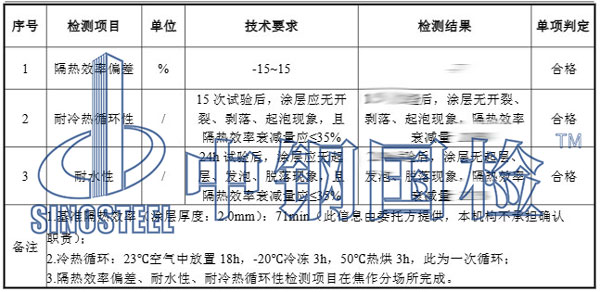 隔熱涂料檢測項(xiàng)目結(jié)果
