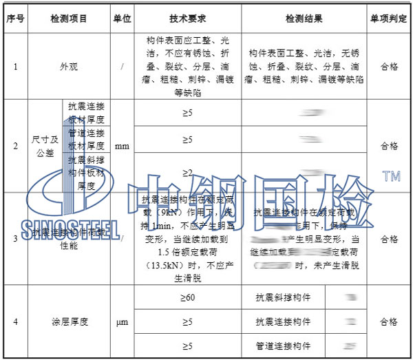 抗震支架檢測項(xiàng)目結(jié)果