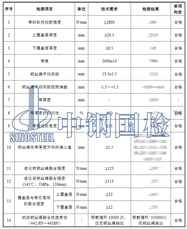 輸送帶檢測項(xiàng)目結(jié)果
