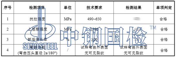 鋼護欄檢測項目結(jié)果