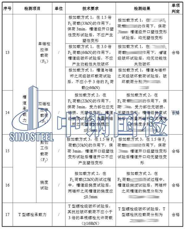 預(yù)埋槽道檢測(cè)項(xiàng)目結(jié)果