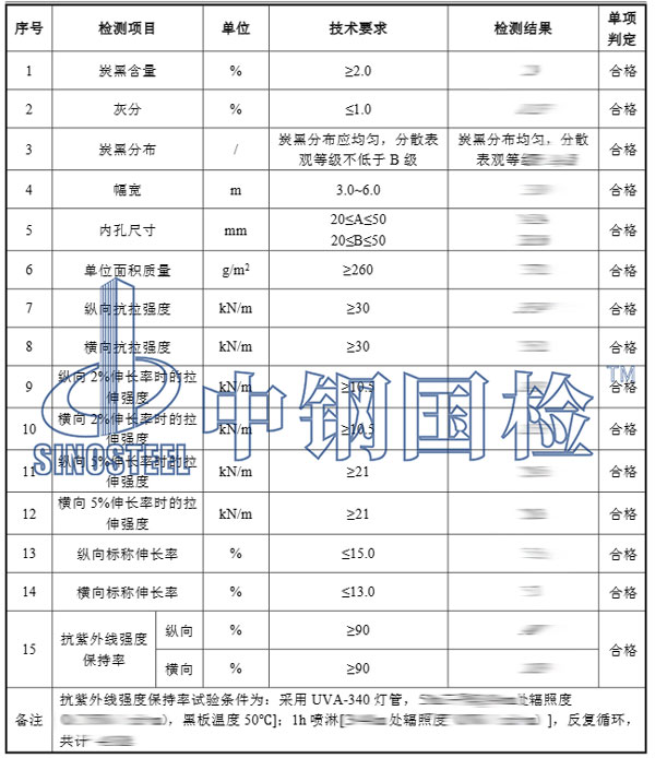 塑料制品檢測(cè)項(xiàng)目結(jié)果