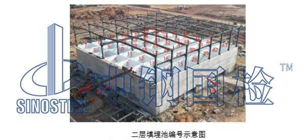 電火花法土工膜完整性檢測探測范圍