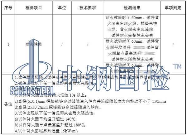 電梯層門燃燒性能檢測(cè)項(xiàng)目結(jié)果