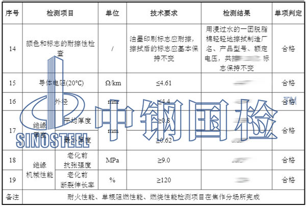 阻燃材料檢測(cè)項(xiàng)目結(jié)果