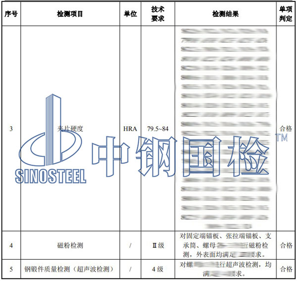 鋼絞線錨具檢測項目結(jié)果