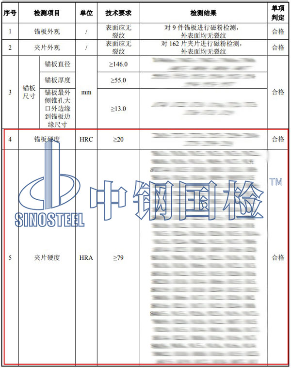 錨具硬度檢測項目結(jié)果
