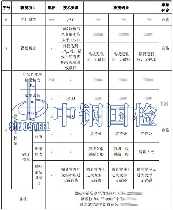 錨具檢測項目結(jié)果