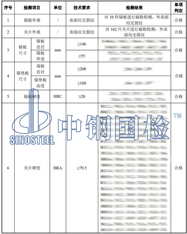 鋼絞線錨具檢測(cè)項(xiàng)目結(jié)果