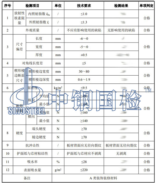石膏制品檢測(cè)項(xiàng)目結(jié)果