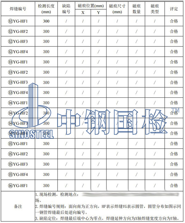 鋼結(jié)構(gòu)大棚檢測項(xiàng)目結(jié)果