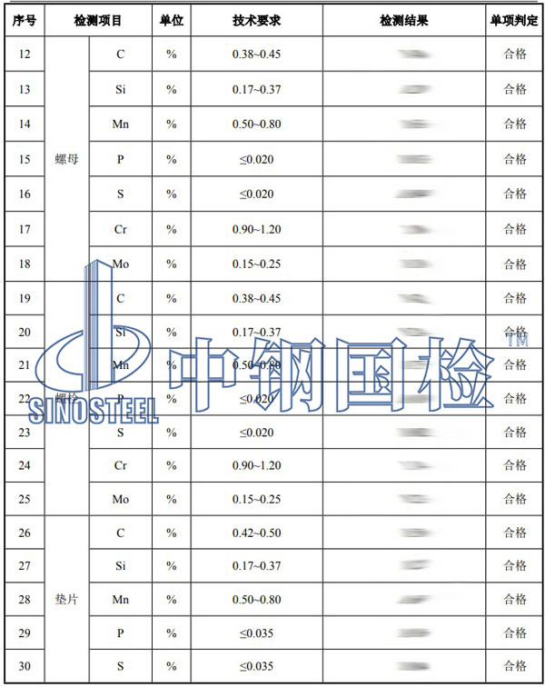 螺栓緊固件檢測項目結(jié)果