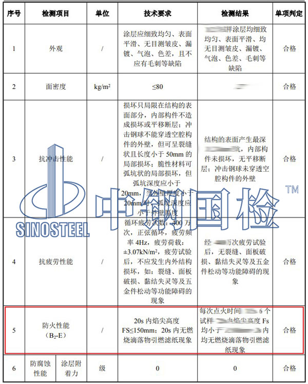 鋁合金防火等級檢測項目結(jié)果
