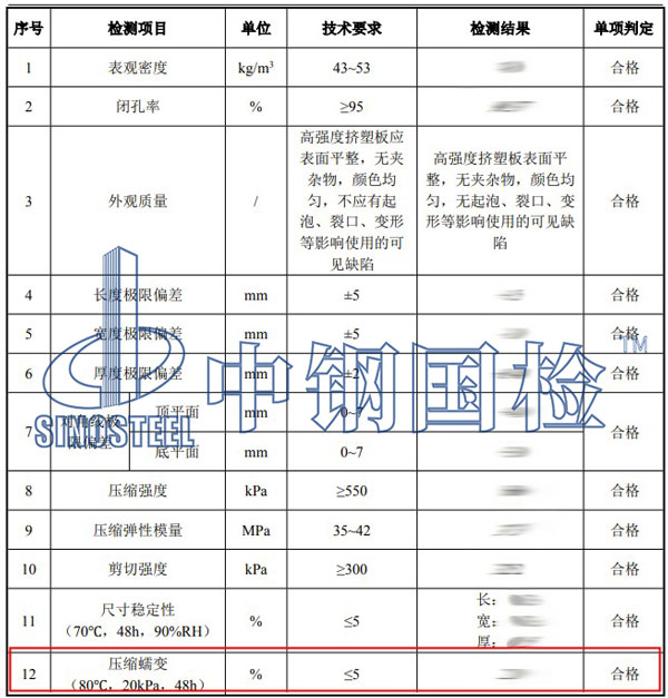 蠕變?cè)囼?yàn)項(xiàng)目結(jié)果