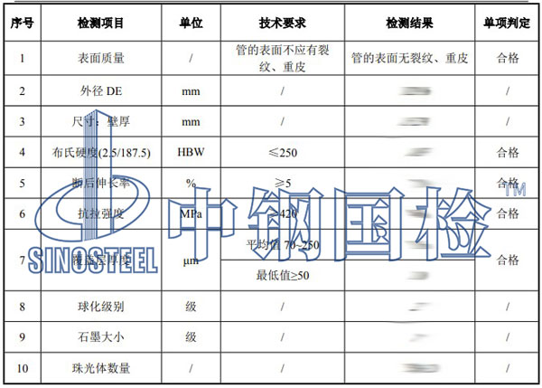 球墨鑄鐵管檢測項目結(jié)果