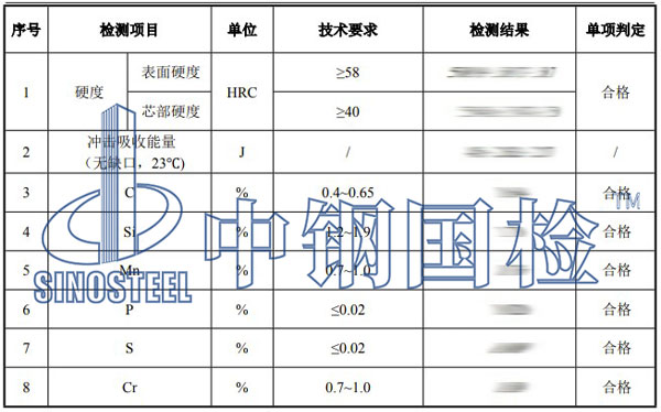 磨煤機鋼球檢測項目結(jié)果