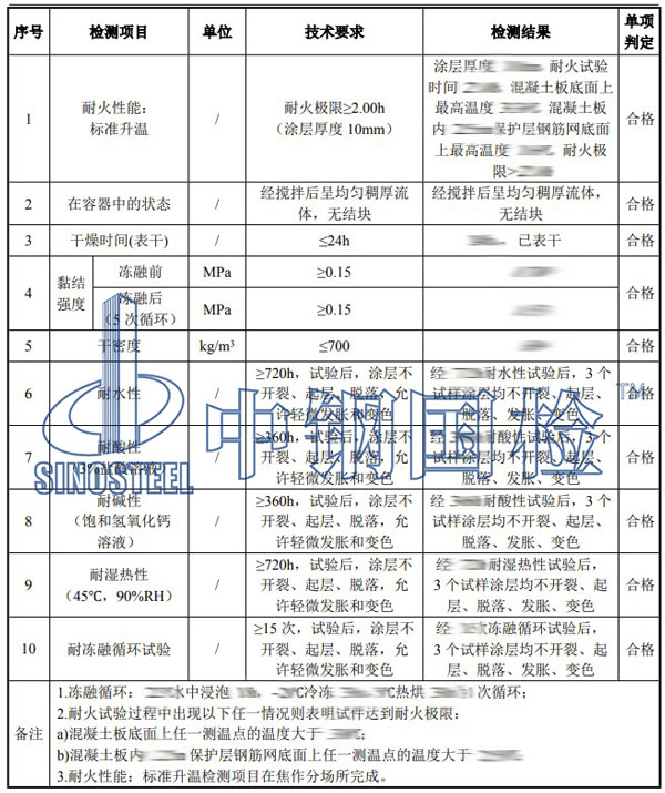 防火涂料檢測(cè)項(xiàng)目結(jié)果